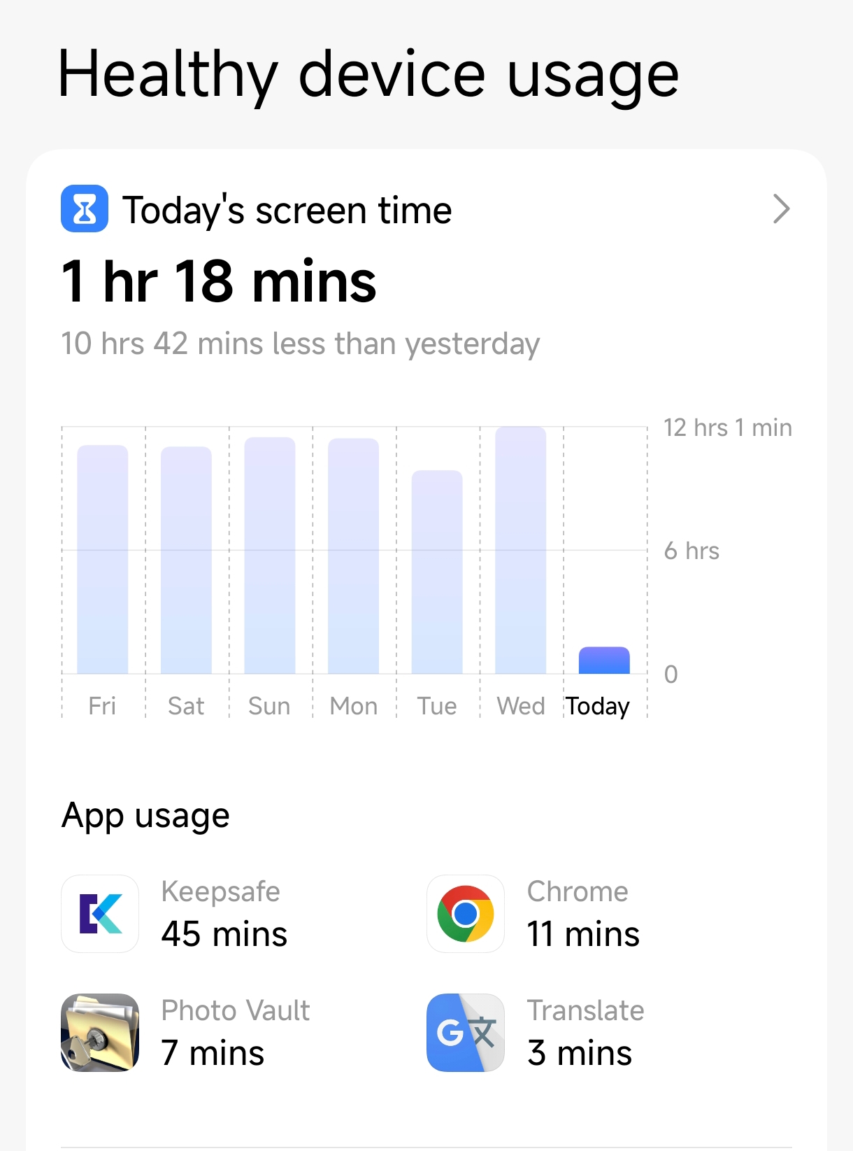 Xiaomi HyperOS screen time screenshot